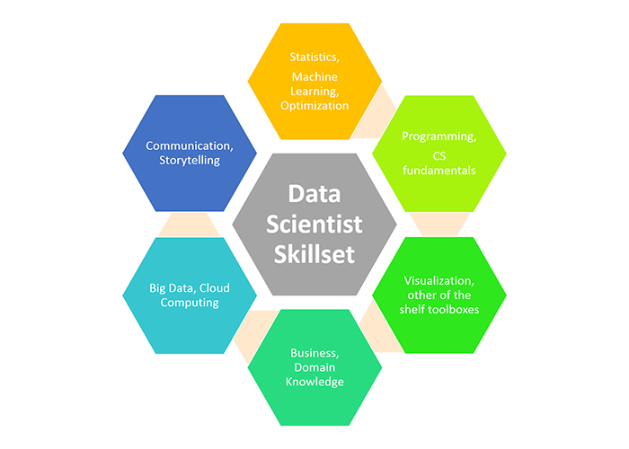 data science