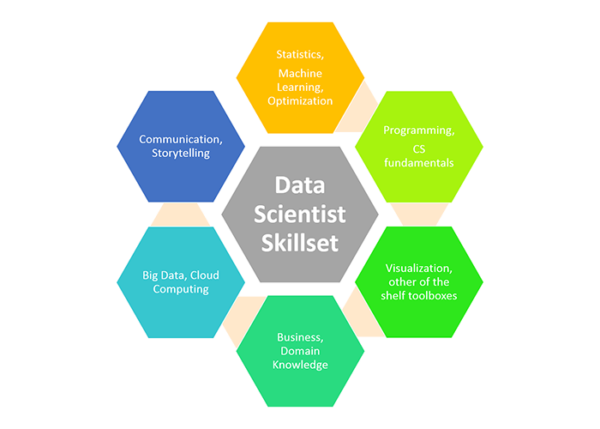 Everything You Need to Know About Data Science – Ancora Themes Official ...