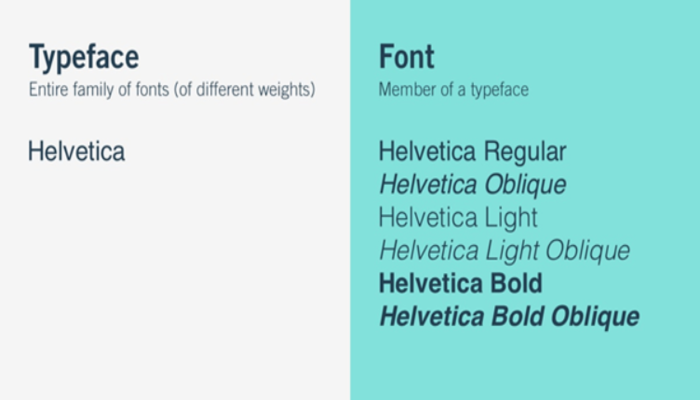 Typeface, fonts, and headings